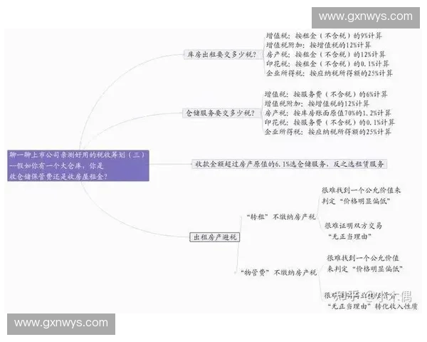 税务筹划实战指南优化企业财务管理与税负减轻策略解析