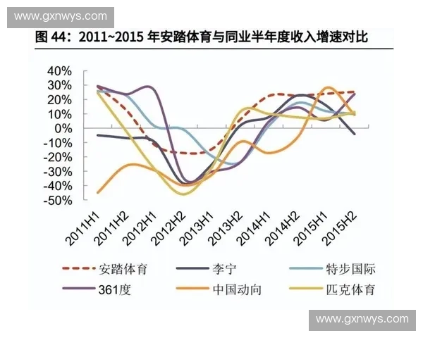 体育赞助的多元化发展趋势与品牌价值提升路径研究